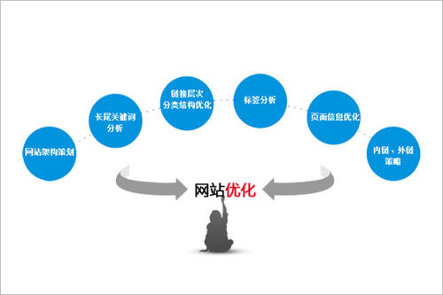 企業(yè)網(wǎng)站怎么建立，具體建設制作要求?