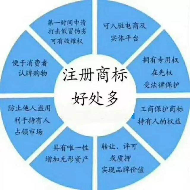 在成都注冊商標與購買(mǎi)商標的優(yōu)勢對比?高新區注冊商標有什么用?