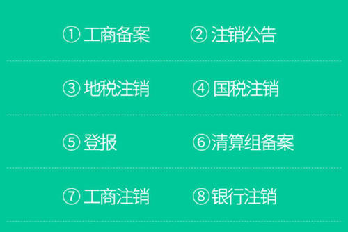 成都企業(yè)注銷(xiāo)需要哪些材料,企業(yè)注銷(xiāo)網(wǎng)上辦理流程?